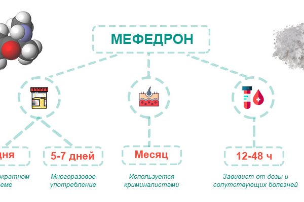 Действующие ссылки на кракен