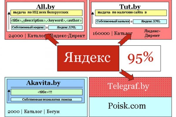 Кракен даркнет ссылка для тор